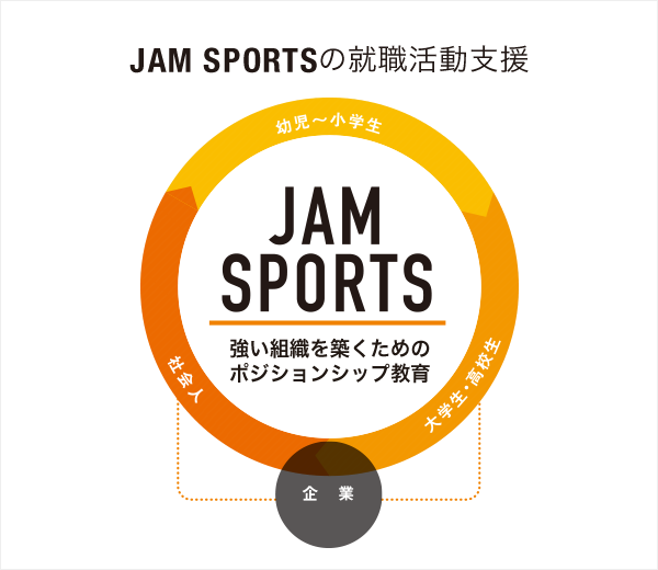 JAM SPORTS の就職活動支援